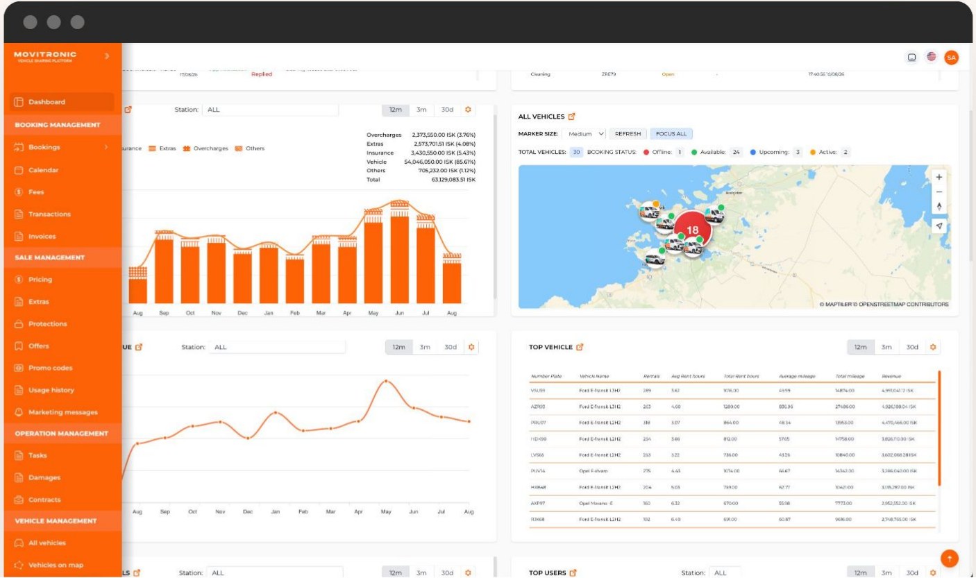 Movitronic fleet dashboard with revenue charts, a live map and the vehicle list